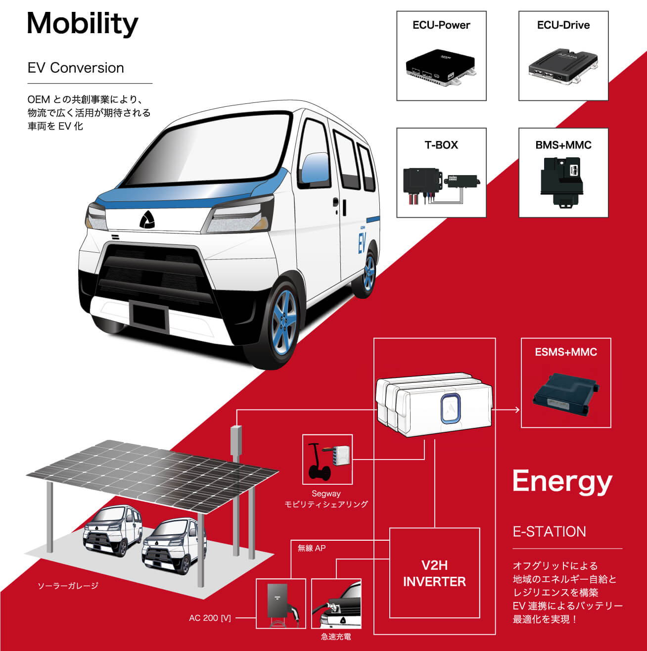 T-BOX概要