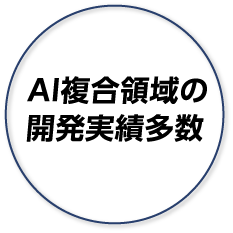 AI複合領域の開発実績多数