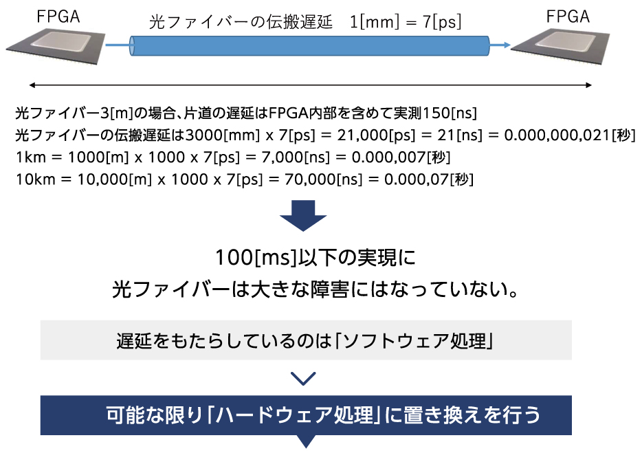 なにが遅延をしているのか？