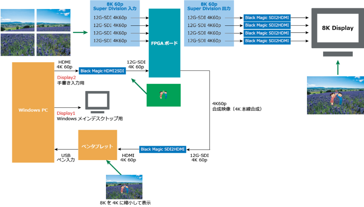 応用例：PC+ペンタブレットで合成映像作成