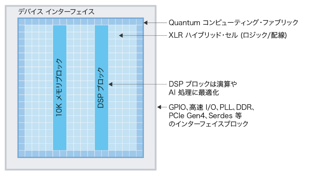 Titanium FPGA ブロック図