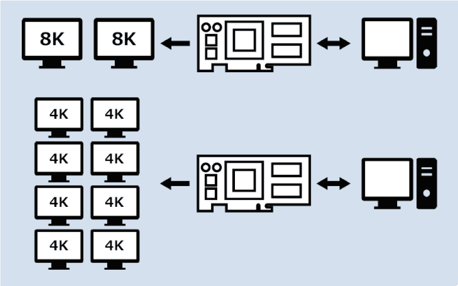 8K/4K リアルタイムビジュアライゼーションの概要