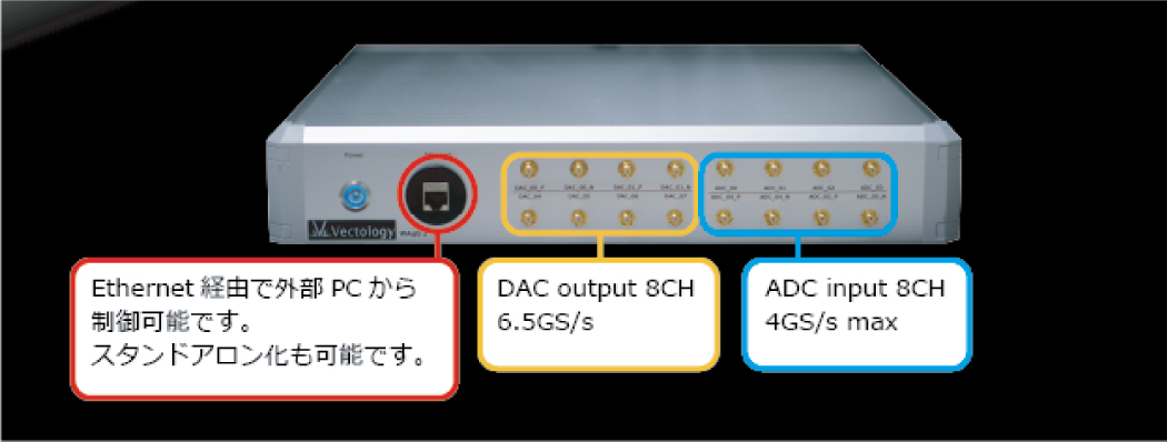 WAqG (Waveform Acquisition & Generation) 2システム